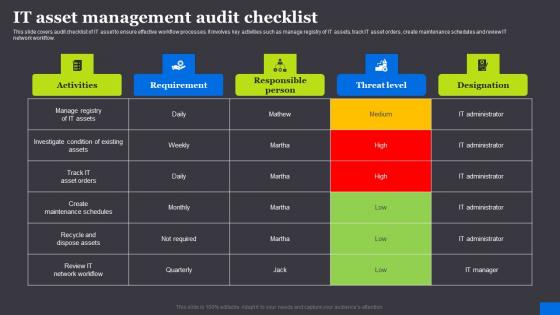 IT Asset Management Audit Checklist RFID Solutions For Asset Traceability Graphics Pdf