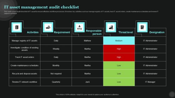 It Asset Management Audit Checklist Tech Asset Management Pictures Pdf