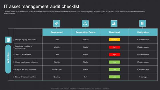 It Asset Management Audit Maximizing Efficiency With Asset Tracking Solutions Themes Pdf