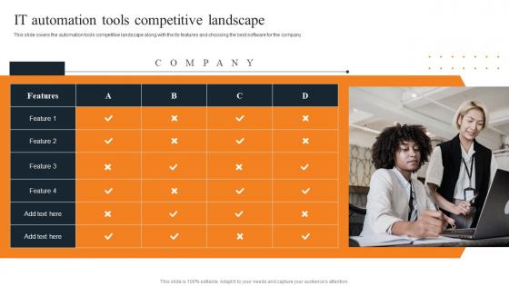 IT Automation Tools Competitive Landscape Layered Pricing Strategy For Managed Services Brochure Pdf