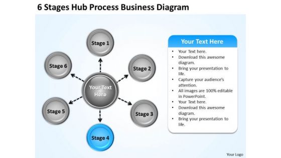 It Business Strategy 6 Stages Hub Process Diagram