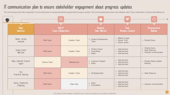 IT Communication Plan To Ensure Playbook For Strategic Actions To Improve IT Performance Inspiration Pdf