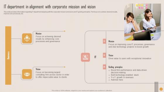 IT Department In Alignment Playbook For Strategic Actions To Improve IT Performance Diagrams Pdf