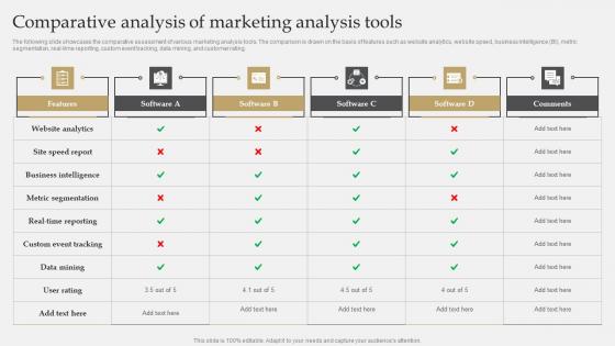 IT Industry Market Research Comparative Analysis Of Marketing Analysis Tools Template Pdf