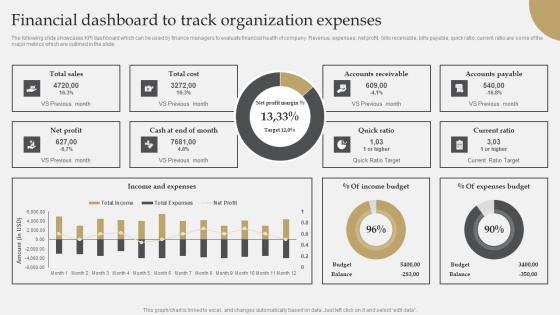 IT Industry Market Research Financial Dashboard To Track Organization Expenses Introduction Pdf