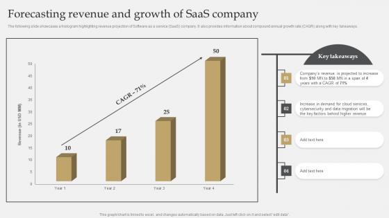 IT Industry Market Research Forecasting Revenue And Growth Of SaaS Company Elements Pdf