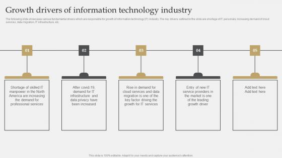 IT Industry Market Research Growth Drivers Of Information Technology Industry Infographics Pdf