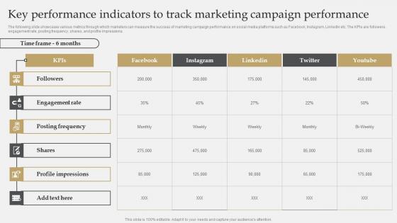 IT Industry Market Research Key Performance Indicators To Track Marketing Campaign Rules Pdf