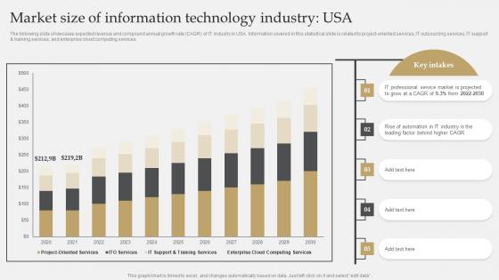 IT Industry Market Research Market Size Of Information Technology Industry USA Formats Pdf