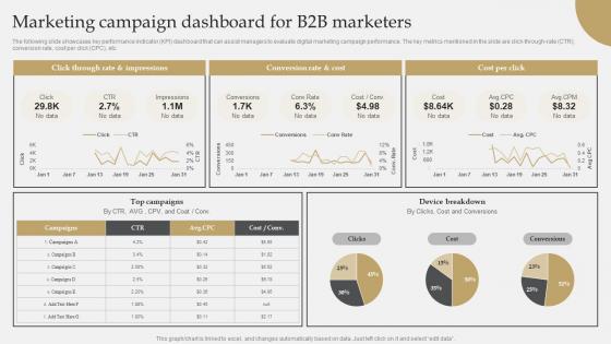 IT Industry Market Research Marketing Campaign Dashboard For B2b Marketers Demonstration Pdf