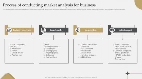 IT Industry Market Research Process Of Conducting Market Analysis For Business Topics Pdf