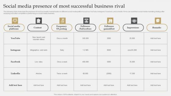 IT Industry Market Research Social Media Presence Of Most Successful Business Rival Background Pdf IT Industry Market Research Social Media Presence Of Most Successful Business Rival Background Pdf