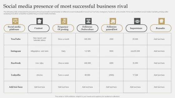 IT Industry Market Research Social Media Presence Of Most Successful Business Rival Background Pdf