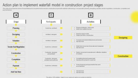 IT Projects Administration Through Waterfall Action Plan To Implement Waterfall Model Clipart Pdf