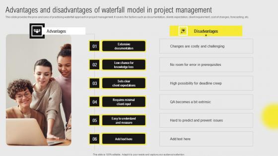 IT Projects Administration Through Waterfall Advantages And Disadvantages Demonstration Pdf