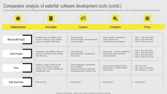 IT Projects Administration Through Waterfall Comparative Analysis Of Waterfall Software Clipart Pdf