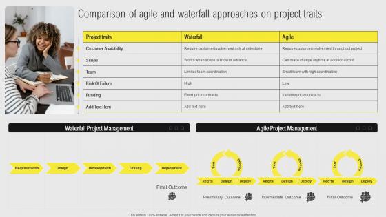 IT Projects Administration Through Waterfall Comparison Of Agile And Waterfall Template Pdf