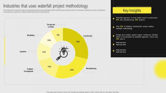 IT Projects Administration Through Waterfall Industries That Uses Waterfall Project Download Pdf