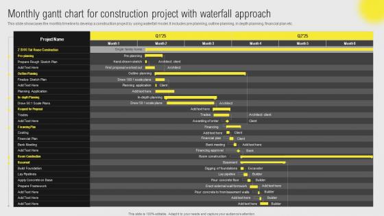 IT Projects Administration Through Waterfall Monthly Gantt Chart For Construction Slides Pdf