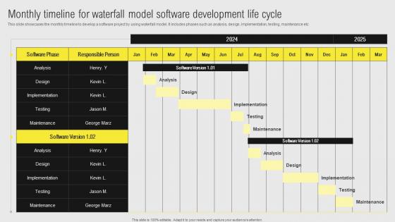IT Projects Administration Through Waterfall Monthly Timeline For Waterfall Model Ideas Pdf
