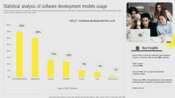 IT Projects Administration Through Waterfall Statistical Analysis Of Software Development Brochure Pdf