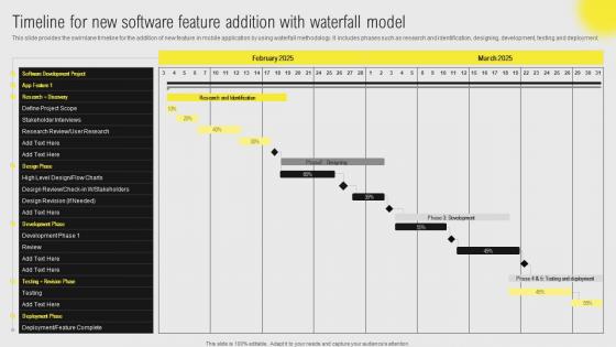 IT Projects Administration Through Waterfall Timeline For New Software Feature Addition Slides Pdf