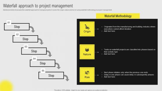 IT Projects Administration Through Waterfall Waterfall Approach To Project Management Microsoft Pdf