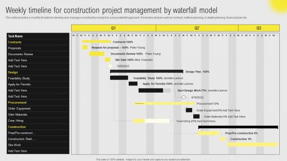 IT Projects Administration Through Waterfall Weekly Timeline For Construction Project Elements Pdf IT Projects Administration Through Waterfall Weekly Timeline For Construction Project Elements Pdf