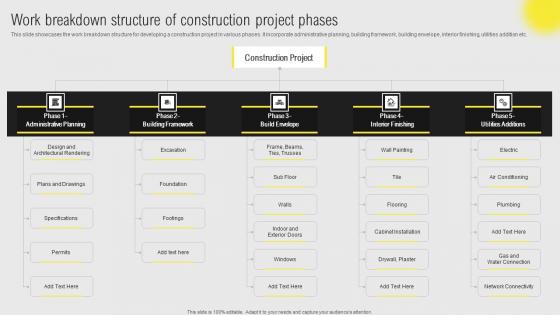 IT Projects Administration Through Waterfall Work Breakdown Structure Of Construction Ideas Pdf IT Projects Administration Through Waterfall Work Breakdown Structure Of Construction Ideas Pdf