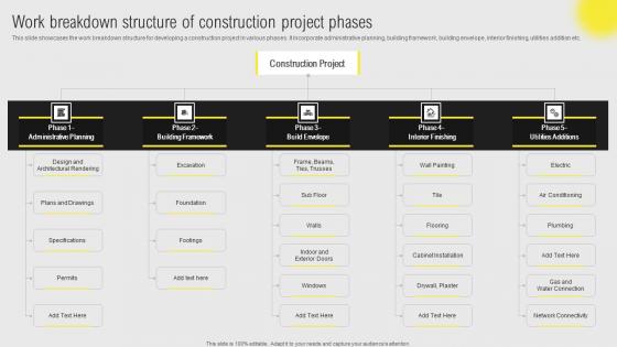 IT Projects Administration Through Waterfall Work Breakdown Structure Of Construction Ideas Pdf