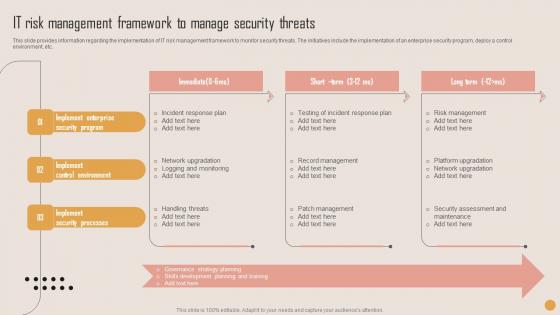 IT Risk Management Framework Playbook For Strategic Actions To Improve IT Performance Topics Pdf