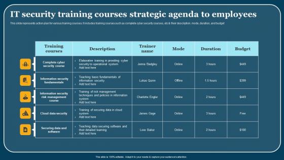 It Security Training Courses Strategic Agenda To Employees Portrait Pdf