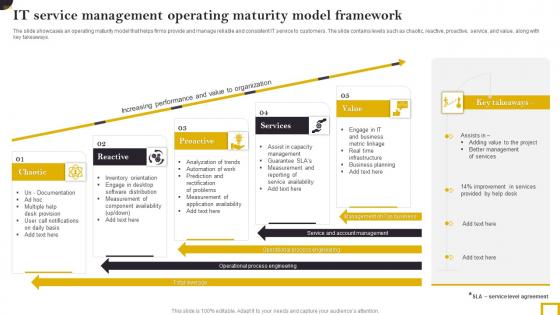 IT Service Management Operating Maturity Model Framework Infographics Pdf