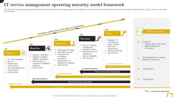 IT Service Management Operating Maturity Model Framework Infographics Pdf IT Service Management Operating Maturity Model Framework Infographics Pdf