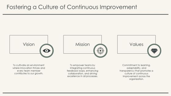 Iterative Development Testing Methodologies Unveiled PPT Guidelines AT Slide21