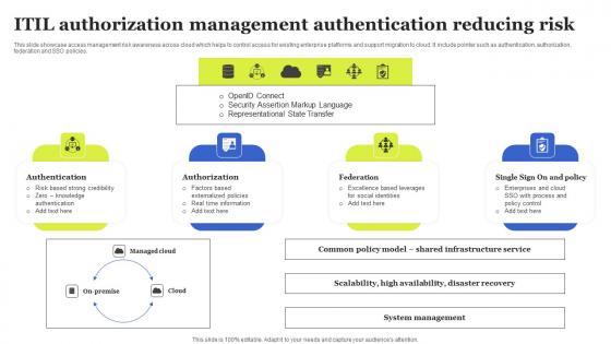 ITIL Authorization Management Authentication Reducing Risk Brochure Pdf ITIL Authorization Management Authentication Reducing Risk Brochure Pdf