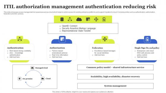 ITIL Authorization Management Authentication Reducing Risk Brochure Pdf