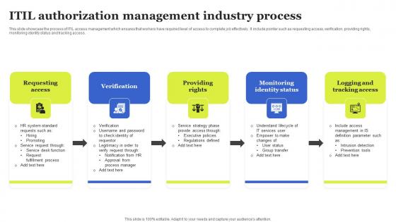 ITIL Authorization Management Industry Process Slides Pdf