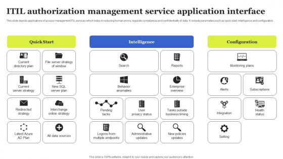 ITIL Authorization Management Service Application Interface Sample Pdf