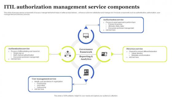 ITIL Authorization Management Service Components Introduction Pdf