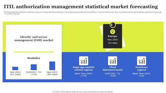 ITIL Authorization Management Statistical Market Forecasting Diagrams Pdf