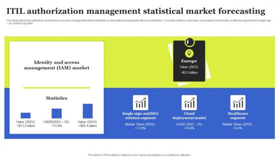 ITIL Authorization Management Statistical Market Forecasting Diagrams Pdf ITIL Authorization Management Statistical Market Forecasting Diagrams Pdf