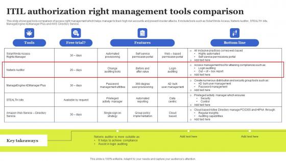 ITIL Authorization Right Management Tools Comparison Information Pdf