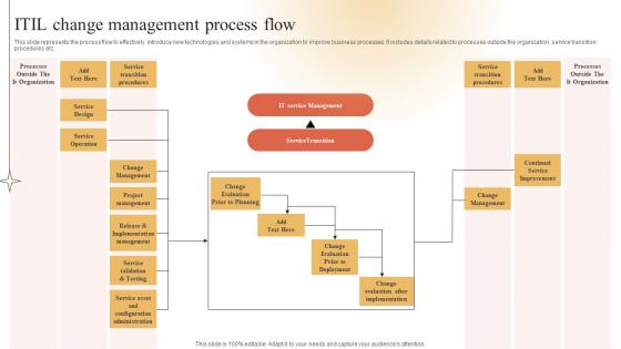 ITIL Change Management Process Flow Adapting To Technological Change Ideas Pdf