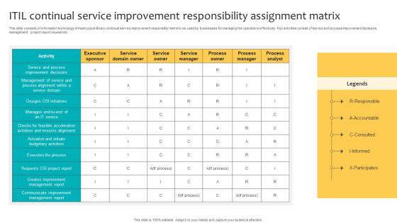 ITIL Continual Service Improvement Responsibility Assignment Matrix Template Pdf