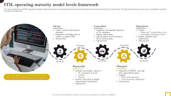 ITIL Operating Maturity Model Levels Framework Topics Pdf