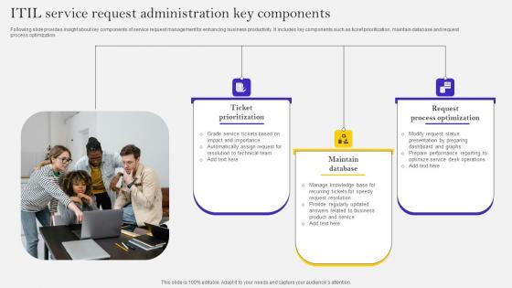 ITIL Service Request Administration Key Components Ppt Gallery Diagrams Pdf