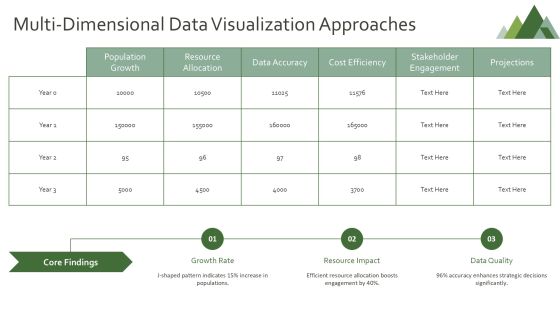 J Shaped Population Visualization Analysis PPT Presentation AT Slide17