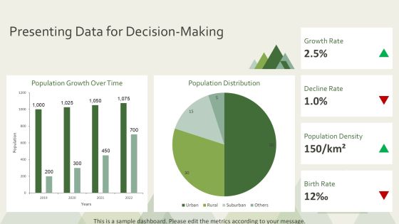 J Shaped Population Visualization Analysis PPT Presentation AT Slide21