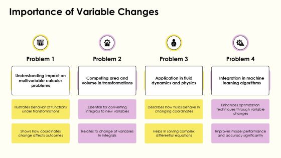 Jacobian Determinant Importance Of Variable Changes PPT Structure AT Slide04
